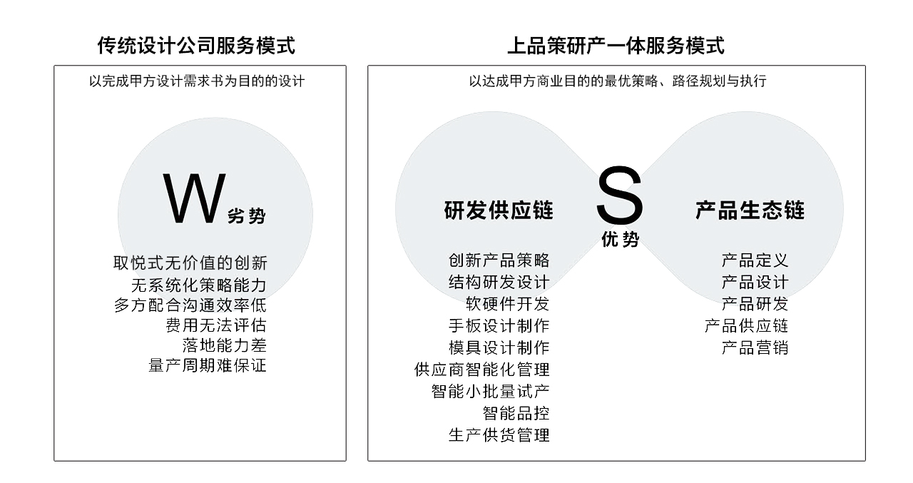 如何确定服务器所需的电源容量 (如何确定服务器数量及配置)-虎跃云资讯网